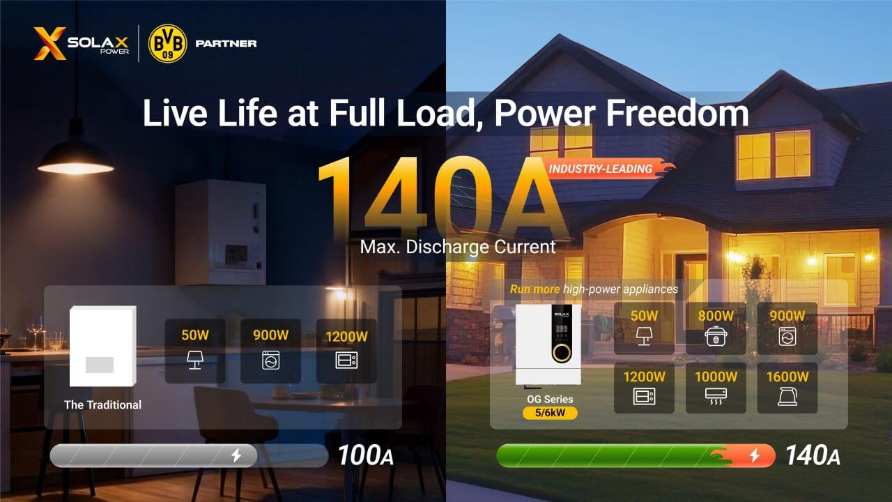 SolaX OG Series Designed for the realities of weak-grid living.jpg