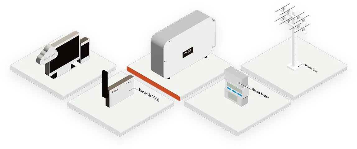 SolaX C&I PV inverters + DataHub 1000 = Zero Feed-in Control